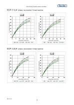 Motor Starting Capability-27