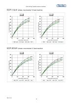 Motor Starting Capability-28
