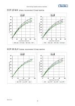 Motor Starting Capability-29