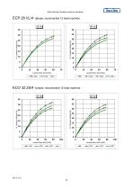 Motor Starting Capability-30