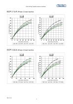 Motor Starting Capability-5