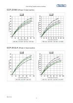 Motor Starting Capability-7
