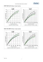 Motor Starting Capability-8