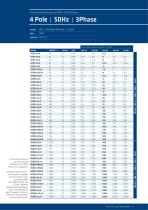 Rating Book-7