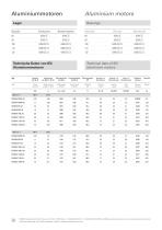 Low voltage motors - 10