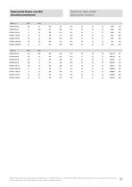 Low voltage motors - 11