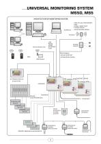 16 channel Data Logger without Display - 2