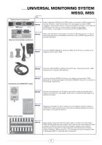 16 channel Data Logger without Display - 6