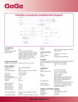CobraMax CompuScope Family-2