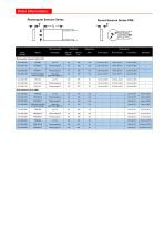 Miniature Heat Flux Sensor, Series FM and FRM-2