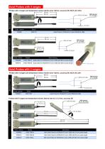USB Gauss / Tesla Meter-5