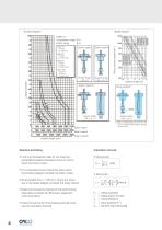 ALS - Electromechanical Screw Rams-4