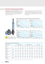 CMLA Electromechanical Linear Actuator-14