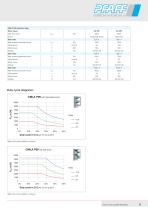 CMLA Electromechanical Linear Actuator-9