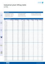 Lifting tables-10