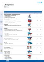 Lifting tables-14