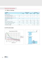 PHOENIX Telescopic lifting column-10