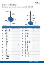Product overview "Motion Technology" and "LiftingTechnology"-11
