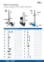 Product overview "Motion Technology" and "LiftingTechnology"-16