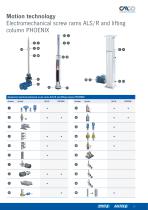 Product overview "Motion Technology" and "LiftingTechnology"-17