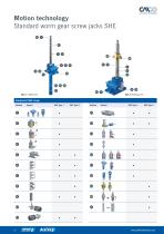 Product overview "Motion Technology" and "LiftingTechnology"-8