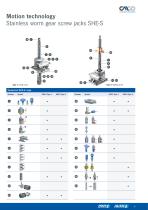 Product overview "Motion Technology" and "LiftingTechnology"-9