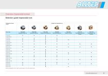 SCREWS AND NUTS-5