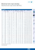 Wire Rope Winches-7