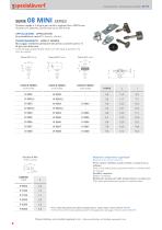 BI-FIX and BI-FIX/S - Quick release fasteners - 8