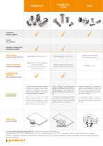 COMPOSITES - Inserts for sheet metal, solid parts and sandwich panels - 2