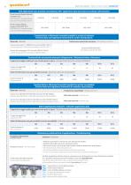 DEFORM-NUT® - Deformable threaded tubular rivet - 8