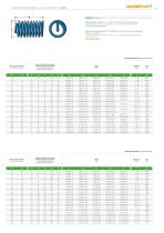 FILTEC® - Helical thread insert - 11