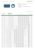 FILTEC® - Helical thread insert - 9