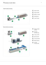 Bakery Industry - 4