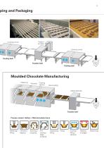 Confectionery Industry - 5