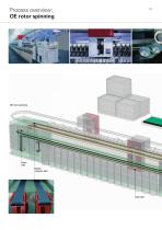 Details about Yarn Processing - 10