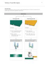 Details about Yarn Processing - 13