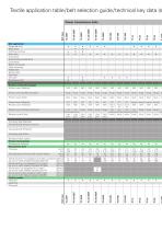 Details about Yarn Processing - 14