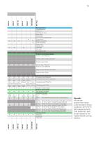 Details about Yarn Processing - 17