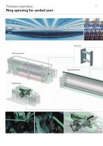 Details about Yarn Processing - 6