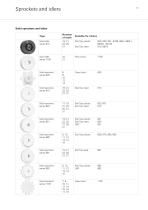 HabaCHAIN® Slat and Conveyor Chains - 11