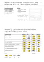 Habasit Cleanline (4063) - 11