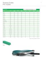 Habasit Profiles Cleats, Guides, Sidewalls, HySeal - 2