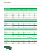 Habasit Profiles Cleats, Guides, Sidewalls, HySeal - 5