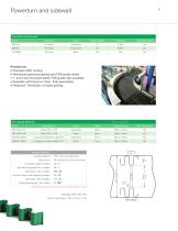 Habasit Profiles Cleats, Guides, Sidewalls, HySeal - 6