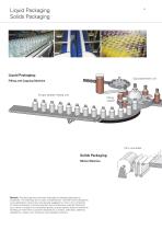 Packaging Industry - 4