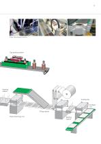 Packaging Industry - 5