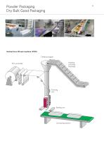 Packaging Industry - 6