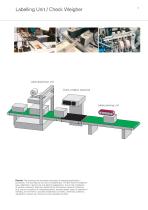 Packaging Industry - 7