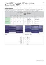 Product Guide HabasitLINK - 11